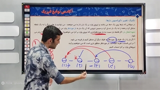 پارت1 فصل جریان الکتریکی | فصل۲ فیزیک یازدهم