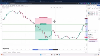 ‫بهترین کانال سیگنال نفت فارکس با سود بالا و روزانه [Oil Signal]
