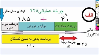قسمت 16 آموزش ساده بررسی سهام ، آشنایی با نسبتهای فعالیت بخش4 مثال