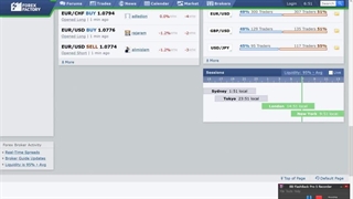 بهترین زمان برای ترید کردن در بازار فارکس