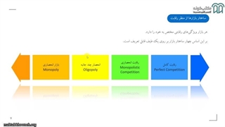 آموزش بازاریابی رقابتی - بخش ٢